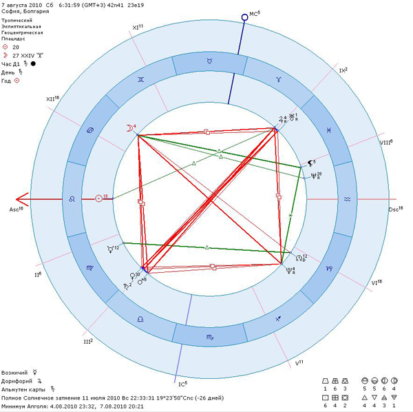 2010.08.07_astro_chart.jpg