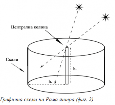 Djantarmantar 12.PNG
